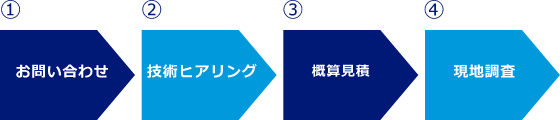 導入までの流れ1～4