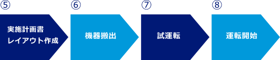 導入までの流れ5～8